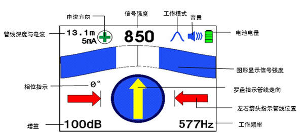大屏幕彩色液晶顯示器，具有羅盤追蹤定位功能